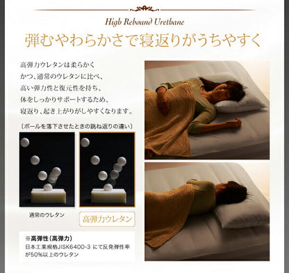 【新商品】日本人技術者設計 超快眠マットレス抗菌防臭防ダニ2層コイル　ホテルプレミアム　ポケットコイル硬さ：ソフト EVA エヴァ ダブル 送料無料