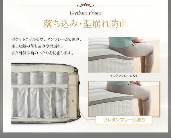 【新商品】日本人技術者設計 超快眠マットレス抗菌防臭防ダニ2層コイル　ホテルプレミアム　ポケットコイル硬さ：ソフト EVA エヴァ ダブル 送料無料