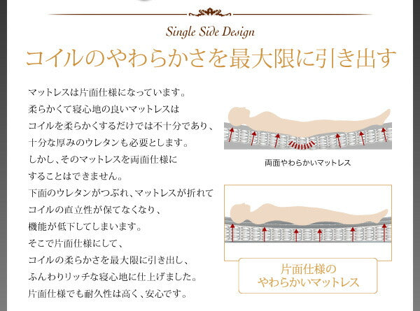 【新商品】日本人技術者設計 超快眠マットレス抗菌防臭防ダニ2層コイル　ホテルプレミアム　ポケットコイル硬さ：ソフト EVA エヴァ シングル 送料無料