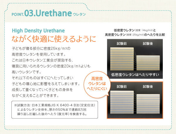 子どもの睡眠環境を考えた 安眠マットレス 薄型・軽量・高通気　ジュニア ボンネルコイル EVA エヴァ シングル ショート丈 送料無料