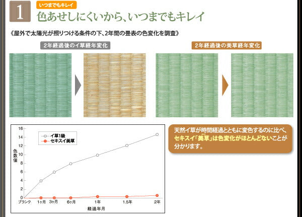 組立設置付 美草・日本製_大容量畳跳ね上げベッド Sagesse サジェス セミダブル 深さグランド