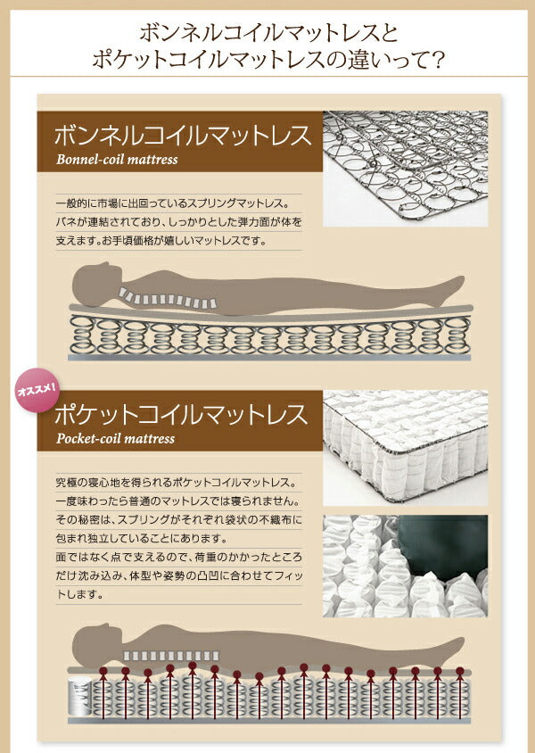 【新商品】フラップ棚・照明・コンセント付多機能チェストベッド Coleus コリウス 国産ポケットコイルマットレス付き ダブル 送料無料