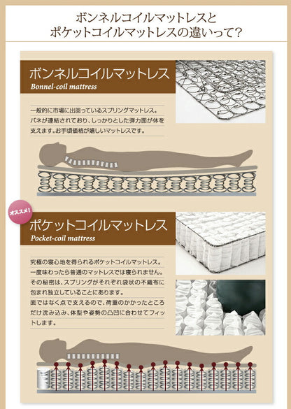 【新商品】フラップ棚・照明・コンセント付多機能チェストベッド Coleus コリウス 国産ポケットコイルマットレス付き ダブル 送料無料