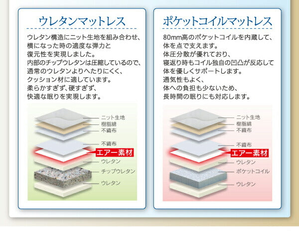 お客様組立 シンプル電動ベッド ラクティータ ベッドフレームのみ 1モーター シングル 送料無料