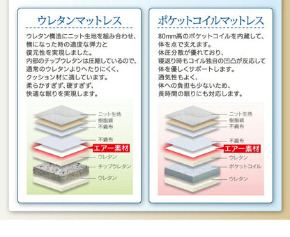 お客様組立 シンプル電動ベッド ラクティータ ウレタンマットレス付き 2モーター シングル 送料無料