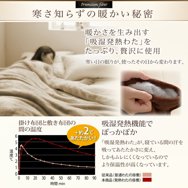プレミアムマイクロファイバー贅沢仕立てのとろける毛布・パッド gran+ グランプラス 2枚合わせ毛布・パッド一体型ボックスシーツセット 発熱わた入り ダブル 送料無料