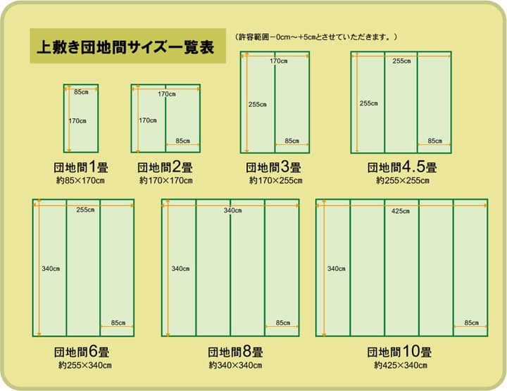 純国産 い草 上敷き カーペット 双目織 『松』 団地間2畳(約170×170cm） 送料無料