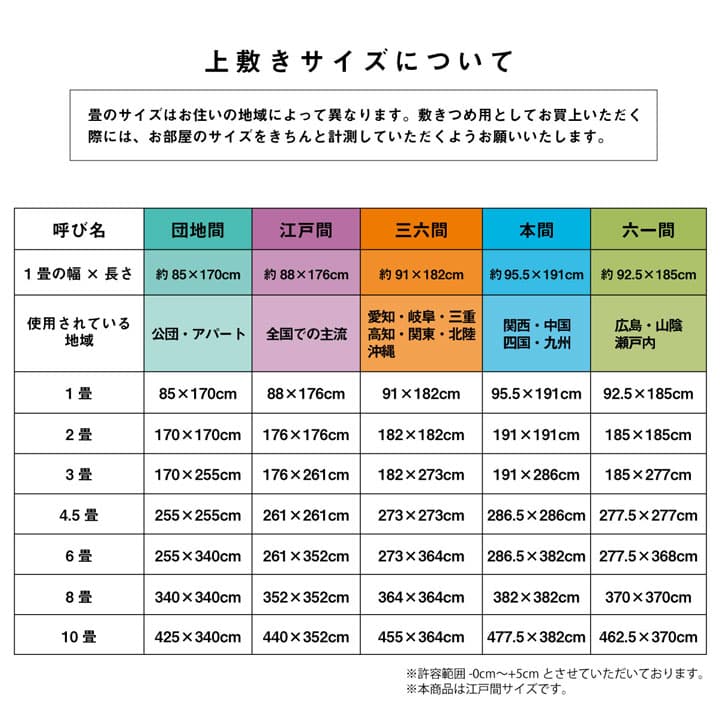い草 上敷き カーペット 制菌 抗菌防臭 消臭 小林製薬KOBA-GUARD  江戸間2畳(約176×176cm） 送料無料