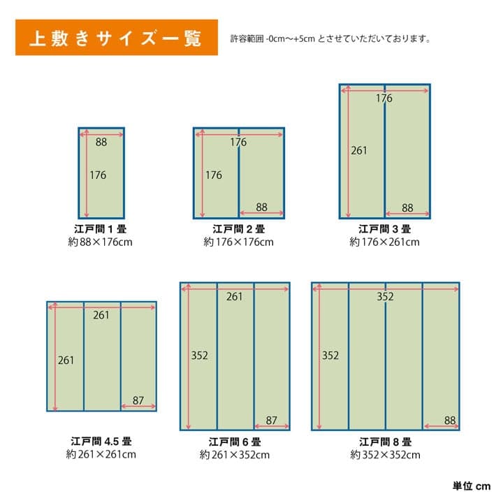 い草 上敷き カーペット 制菌 抗菌防臭 消臭 小林製薬KOBA-GUARD  江戸間3畳(約176×261cm） 送料無料