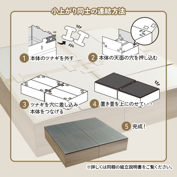 【新商品】畳 ユニット 置き畳 小上がり用段ボール 和室 畳ベッド 畳ベンチ  エコ 軽量 簡単 70×70×29.5cm 無地 送料無料
