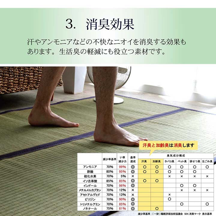 ラグマット 正方形 い草 夏用 沖縄ビーグ 128×200cm 送料無料