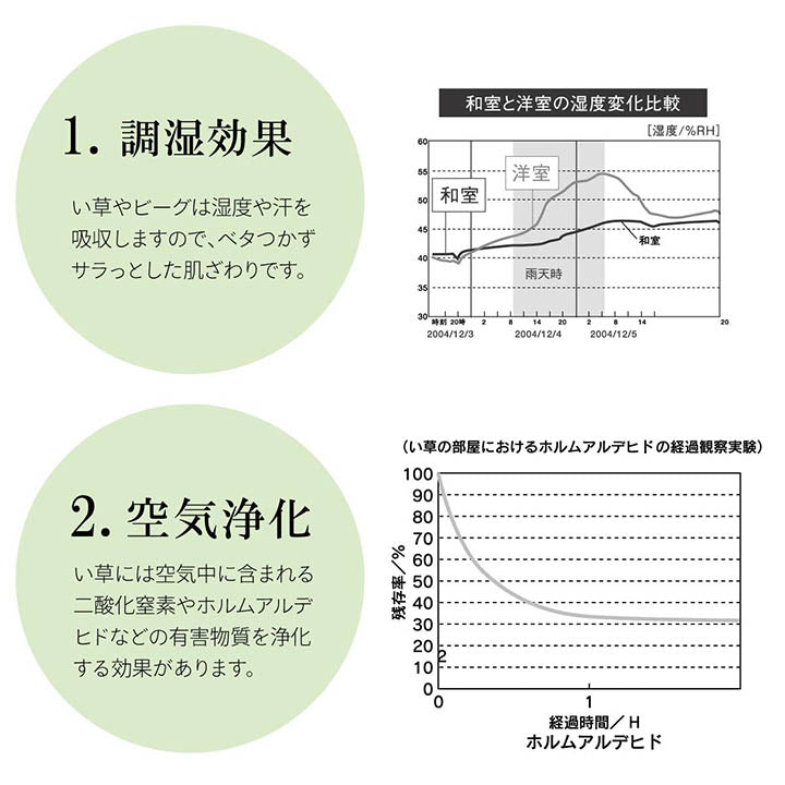 日本製 国産 純国産 沖縄ビーグ ラグ い草 約191×191cm (裏:不織布） 送料無料