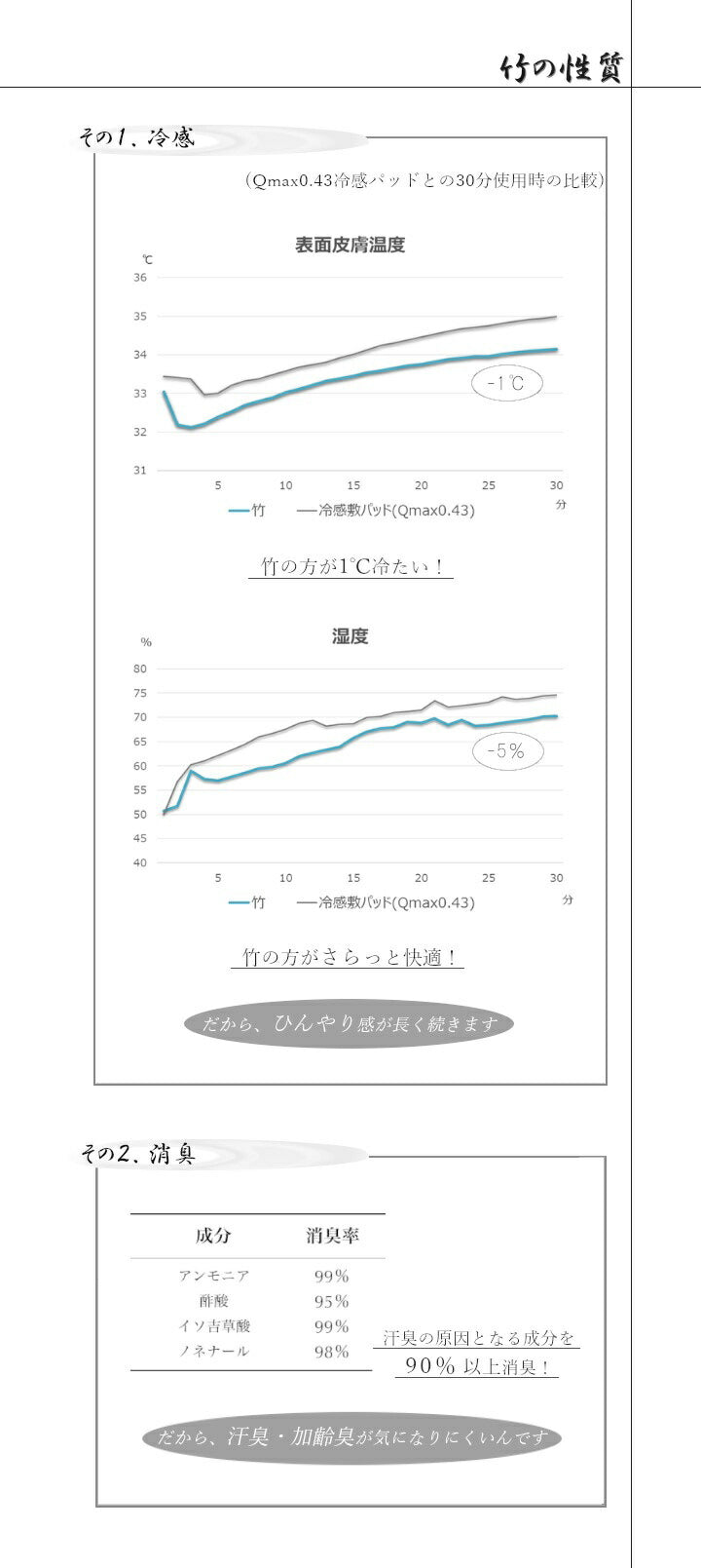 天然素材 『竹から出来た敷パッド』 140×150cm ダブル用 送料無料