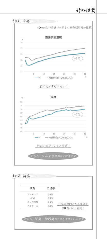 天然素材 『竹から出来た敷パッド』 140×150cm ダブル用 送料無料