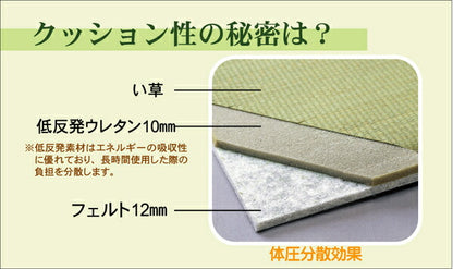 置き畳 ユニット畳 『フレア』 82×82×2.3cm 4枚(ナチュラル2枚2枚)1セット （中材:低反発ウレタン+フェルト） 送料無料