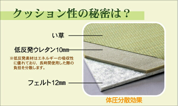 置き畳 ユニット畳 『フレア』 82×82×2.3cm 6枚(ナチュラル3枚3枚)1セット （中材:低反発ウレタン+フェルト） 送料無料