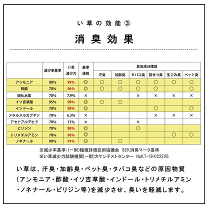 国産 い草 日本製 置き畳 ユニット畳 簡単 和室 3層 約70×70×1.5cm 単品 送料無料