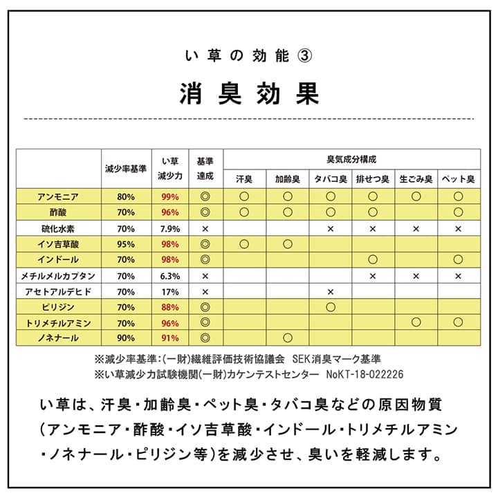 国産 い草 日本製 置き畳 ユニット畳 簡単 和室 3層 約70×70×1.5cm 6P 送料無料