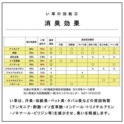 国産 い草 日本製 置き畳 ユニット畳 簡単 和室 3層 約70×70×1.5cm 6P 送料無料