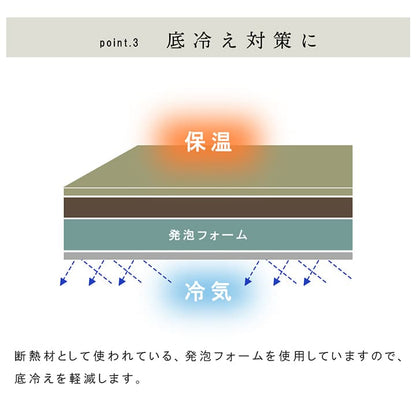 国産 い草 日本製 置き畳 ユニット畳 簡単 和室 4層 約70×70×3cm 単品 送料無料