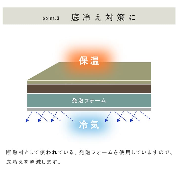 国産 い草 日本製 置き畳 ユニット畳 簡単 和室 4層 約70×70×3cm 9P 送料無料