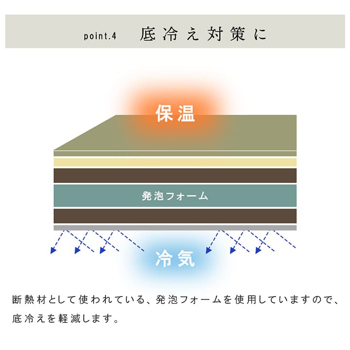 国産 い草 日本製 置き畳 ユニット畳 簡単 和室 6層 約70×70×4.5cm 単品 送料無料