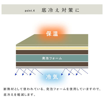 国産 い草 日本製 置き畳 ユニット畳 簡単 和室 6層 約70×70×4.5cm 単品 送料無料