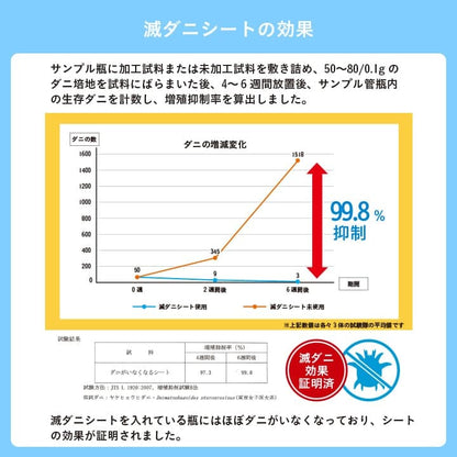置き畳 い草 日本製 消臭 抗菌防臭 ダニ増殖抑制 無地 約82×82×1.8cm 単品 送料無料