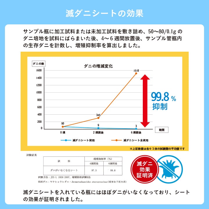 置き畳 い草 日本製 消臭 抗菌防臭 ダニ増殖抑制 無地 約82×82×1.8cm 6P 6枚組 送料無料