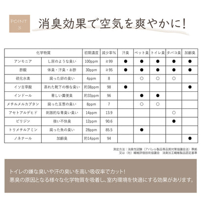 日本製 国産 消臭剤 い草 天然素材 デオグラス 帯白 約10×6.5cm丸 送料無料