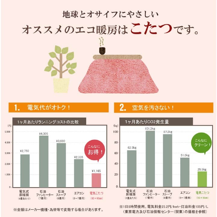 こたつ布団 国産 正方形 撥水 チェック柄 シンプル 軽い ふんわり 柔らかい 約190×190cm 送料無料