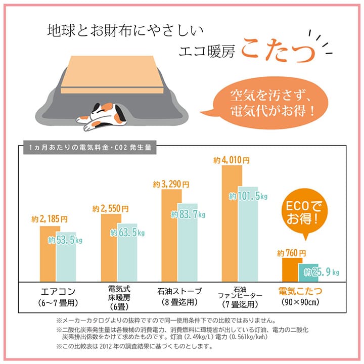 こたつ布団 長方形 日本製 和柄 約205×285cm 送料無料
