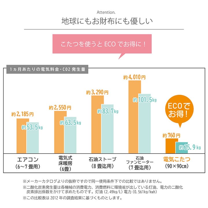 こたつ布団 正方形 日本製 シェニール ストライプ調 カラフル エスニック 約200×200cm 送料無料