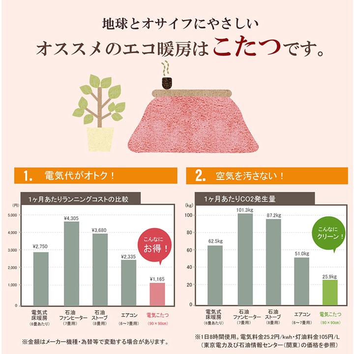 こたつカバー 長方形 上掛けタイプ ギャッベ柄 ノルディック  約210×250cm 送料無料