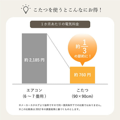日本製 こたつ布団 こたつ厚掛敷布団 セット 和柄 正方形  約205×205cm 送料無料