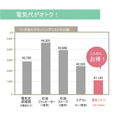 国内プリント こたつ厚掛け布団単品 『クレージュ』 約205×285cm（裏地:フランネル） 送料無料