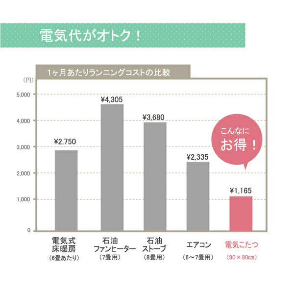 国内プリント こたつ厚掛け布団単品 『あかね』 約205×205cm（裏地:フランネル） 送料無料