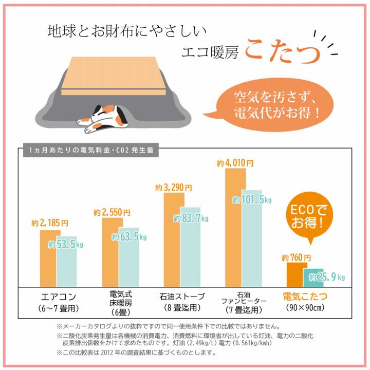 こたつ布団 掛敷セット 長方形 セット 和柄 ウサギ柄 約205×315cm 送料無料