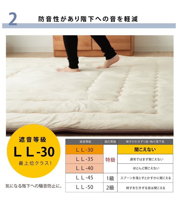 国産固綿40mm使用 マイクロファイバー生地 ふっくら敷 『フィーラF敷』 約190×290cm 送料無料 - 【公式】allecore(アレコレ) 家具インテリア・生活雑貨のオンライン通販