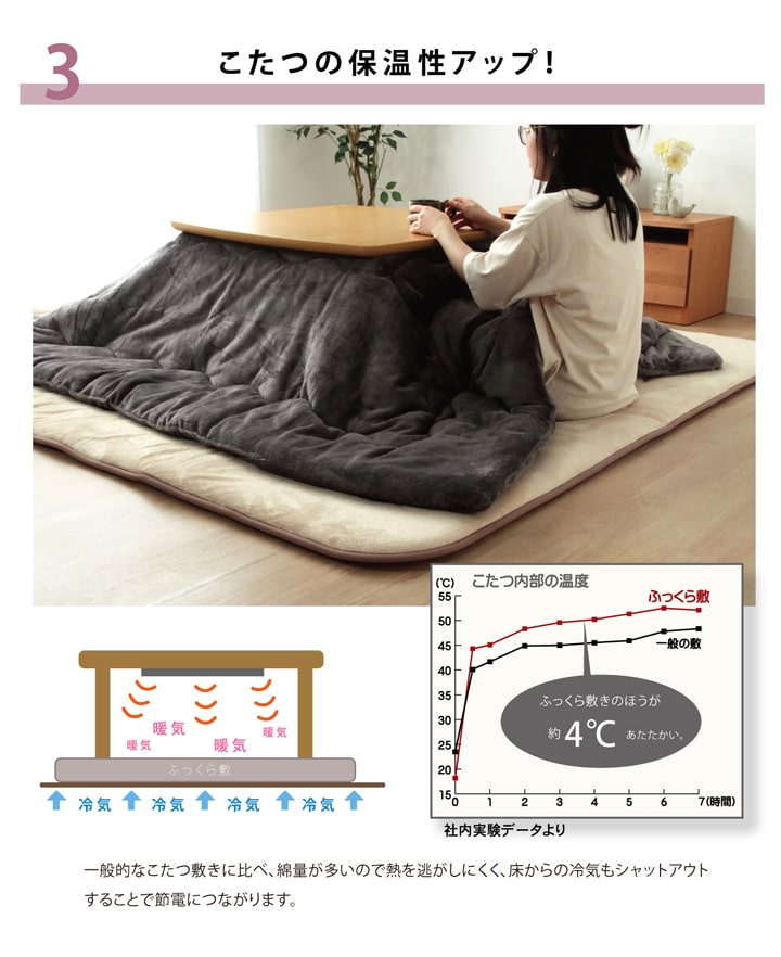 国産固綿40mm使用 マイクロファイバー生地 ふっくら敷 『フィーラF敷』 約190×190cm 送料無料 - 【公式】allecore(アレコレ) 家具インテリア・生活雑貨のオンライン通販