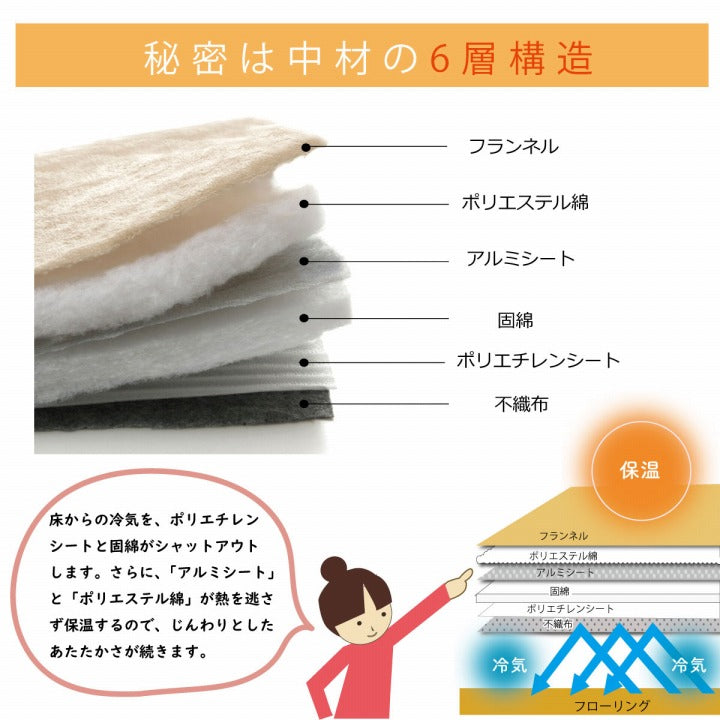 ラグ 撥水 厚手 こたつ敷き布団 長方形 あったか仕様6層タイプ 約90×190cm 送料無料