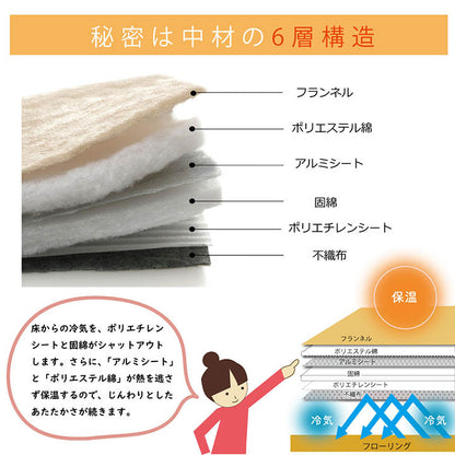ラグ こたつ敷き布団 正方形 撥水 あったか仕様 6層タイプ 約190×190cm 送料無料