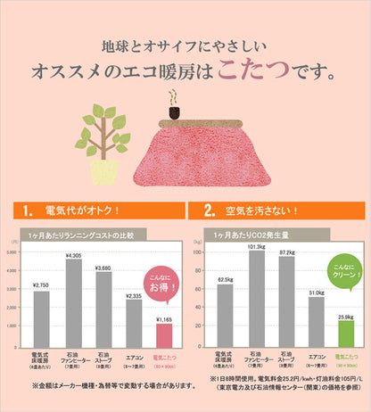 こたつ布団 おしゃれ 省スペース 正方形 ノルディック柄 電気代節約 ふわふわ なめらか 約 160×160cm 送料無料 - 【公式】allecore(アレコレ) 家具インテリア・生活雑貨のオンライン通販
