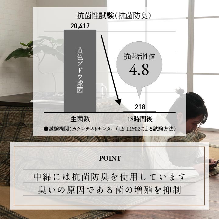 こたつ布団 正方形 単品 カジュアル チェック柄 撥水 約190×190cm 送料無料