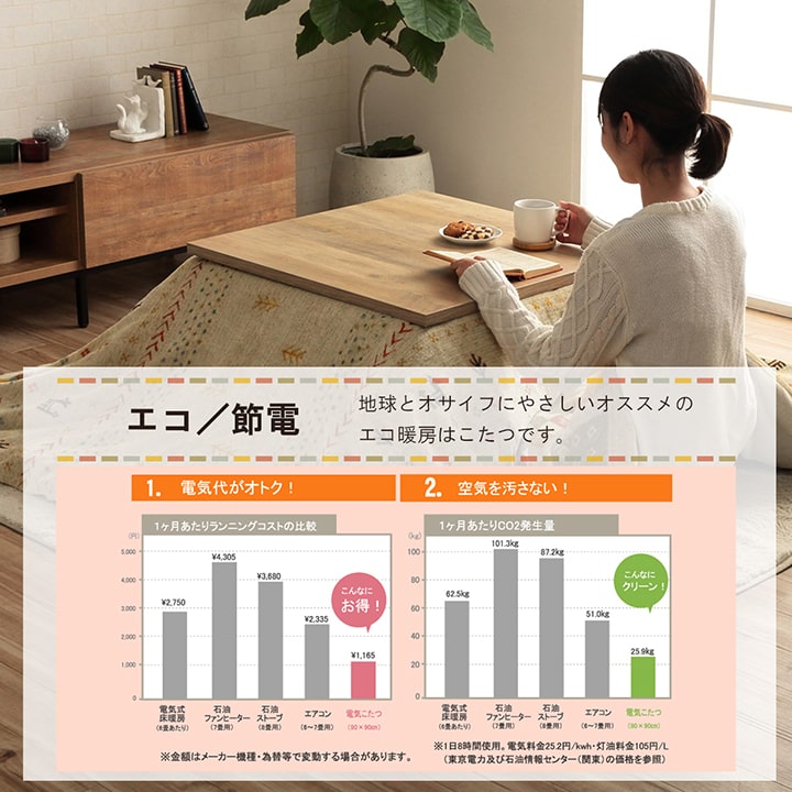こたつ布団カバー カバー 正方形 単品 洗える ギャッベ柄 撥水 約195×195cm 送料無料
