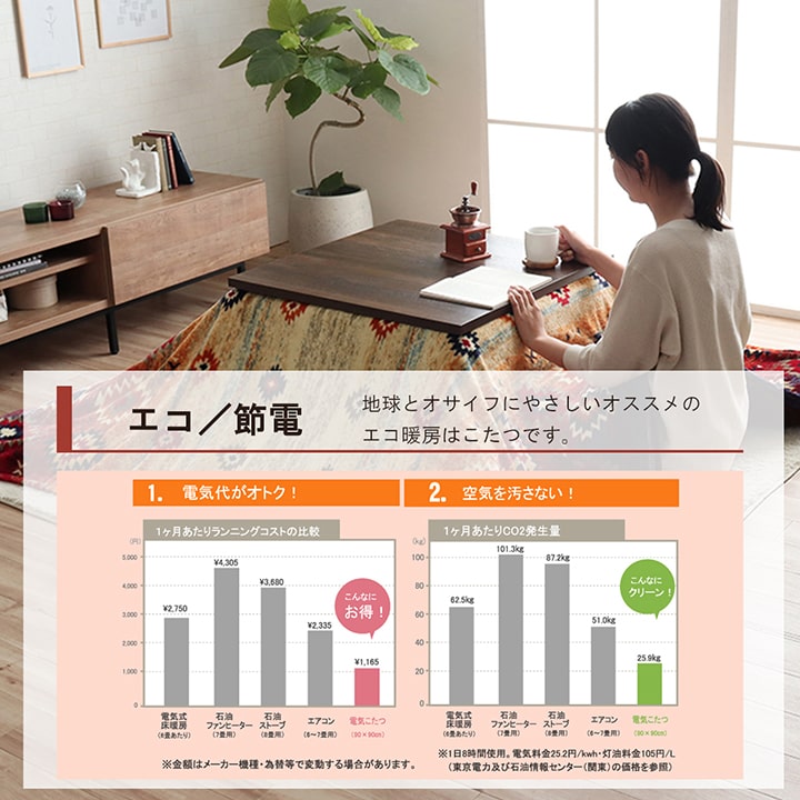 こたつ布団カバー 上掛けカバー 正方形 単品 洗える キリム柄 撥水 約195×195cm 送料無料