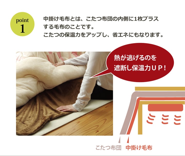 こたつ布団用 中掛け毛布 フランネル 正方形 約200×200cm 送料無料