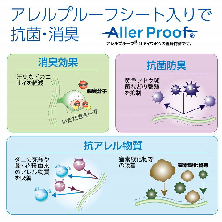 【新商品】寝具 オールシーズン 快適睡眠 ベッドパッド 洗える アレルプルーフ 抗菌 消臭 アレル物質吸着 洗濯機OK 四隅ゴムバンド付き ズレにくい ダブル 140×200cm 送料無料