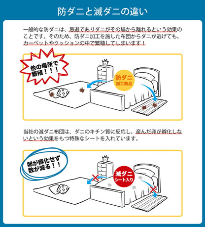 寝具 清潔 快適 掛け布団 ダニ増殖抑制 日本製 無地 シンプル シングルロング 約150×210cm 送料無料