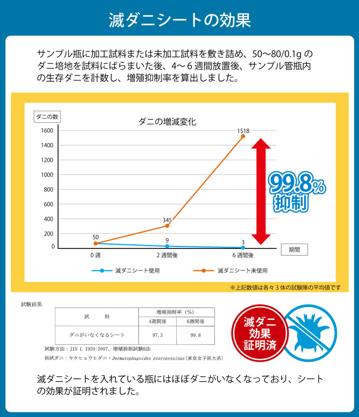 寝具 清潔 快適 掛け布団 ダニ増殖抑制 日本製 無地 シンプル ダブルロング 約190×210cm 送料無料